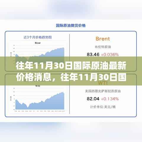 往年11月30日国际原油市场最新价格动态与解析