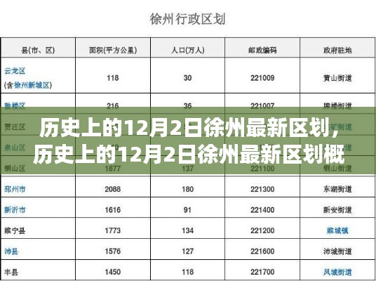 历史上的徐州区划变迁,聚焦十二月二日的最新区划概览