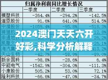 2024澳门天天六开好彩,科学分析解释定义_DX版159.445-6