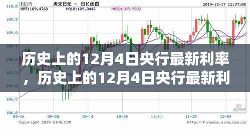 历史上的12月4日央行最新利率调整,回顾与影响分析