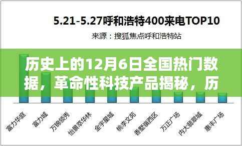 揭秘历史上的十二月六日,全国热门数据背后的革命性科技与黑科技巨献