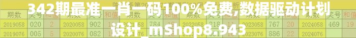 342期最准一肖一码100%免费,数据驱动计划设计_mShop8.943