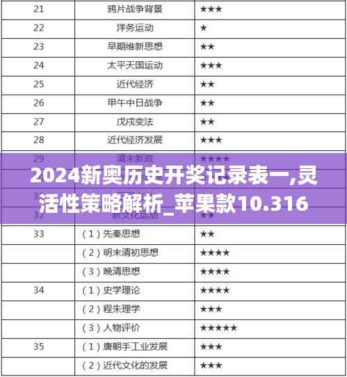 2024新奥历史开奖记录表一,灵活性策略解析_苹果款10.316