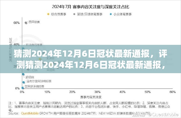 2024年12月6日冠状病毒最新通报预测，特性、体验、竞品对比及用户群体深度分析