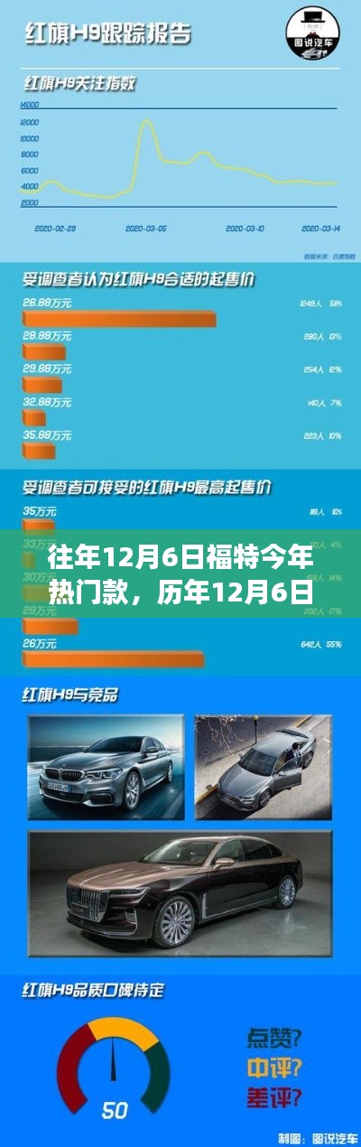 历年12月6日福特热门车型回顾与展望,展望今年的热门款趋势
