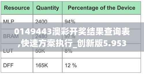 0149443澳彩开奖结果查询表,快速方案执行_创新版5.953