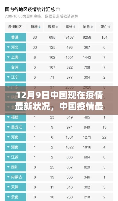 中国疫情最新动态解析，深度解读中国疫情现状（截至12月9日）