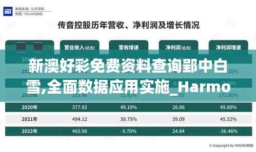 新澳好彩免费资料查询郢中白雪,全面数据应用实施_HarmonyOS4.798