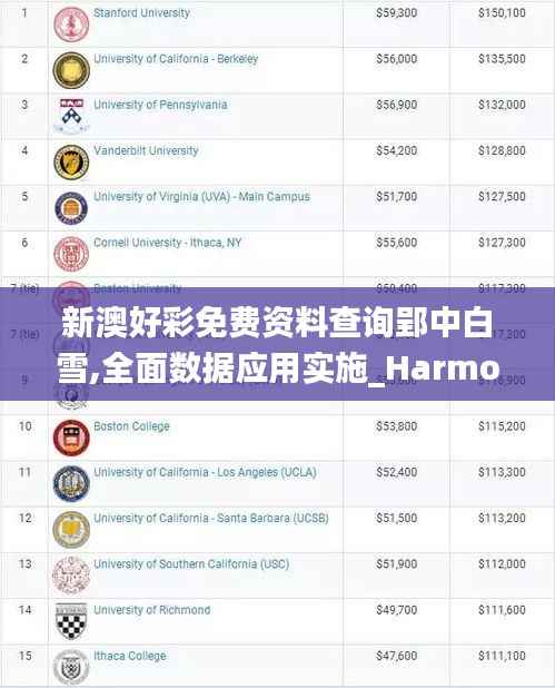 新澳好彩免费资料查询郢中白雪,全面数据应用实施_HarmonyOS4.798