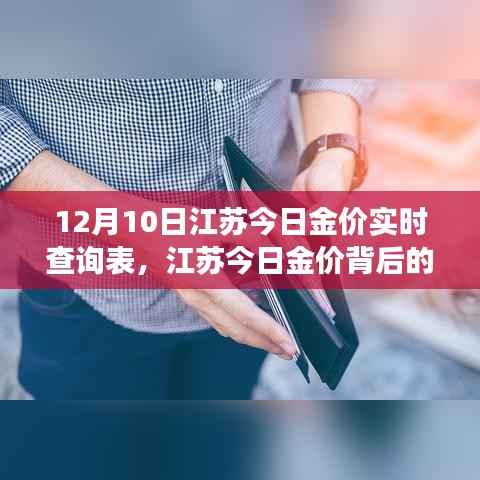 江苏今日金价实时查询表背后的故事,变化的力量与自信的成就之旅