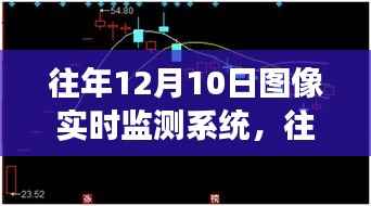 往年12月10日图像实时监测系统的演变与优化,回顾与前瞻