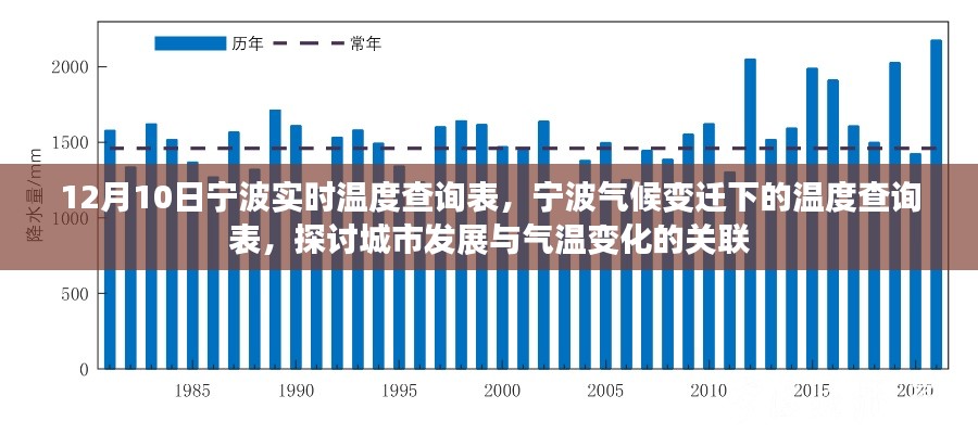 宁波气候变迁下的城市发展与气温变化关联探讨,实时温度查询表揭示气候变迁趋势