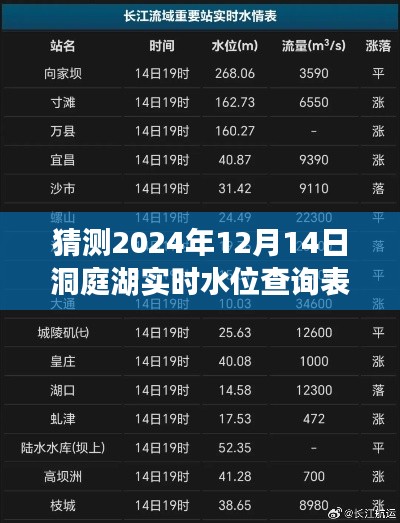 揭秘未来洞庭湖水位动态,预测洞庭湖水位实时查询表图解读(2024年)