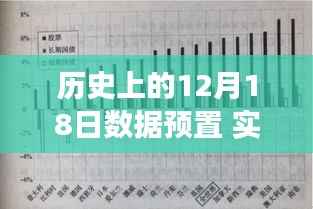 历史上的十二月十八日,数据预置与实时控制的发展回顾与展望