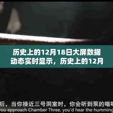 历史上的12月18日大屏数据实时动态显示指南与步骤详解