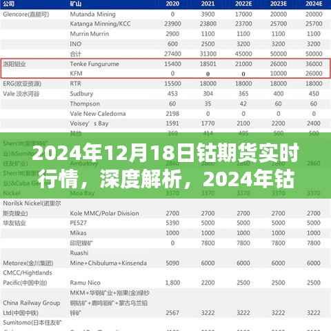 深度解析,2024年钴期货实时行情测评报告及市场走势展望