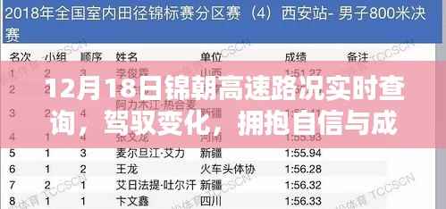 驾驭变化,拥抱自信与成就,锦朝高速路况实时查询背后的励志故事