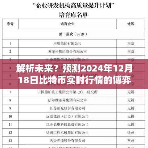 博弈与观点,解析未来比特币实时行情预测,2024年12月18日展望