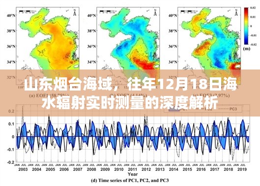 山东烟台海域往年12月18日海水辐射深度解析报告