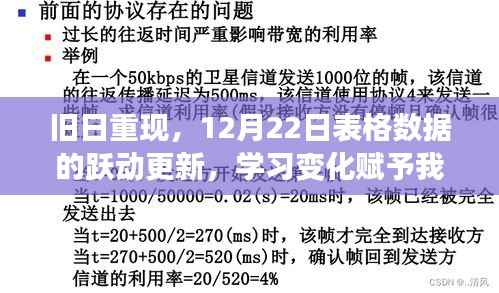 旧日重现与数据跃动,学习变化的力量赋予我们自信与力量