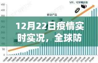 全球疫情实时更新,防控进展及未来展望(12月22日)