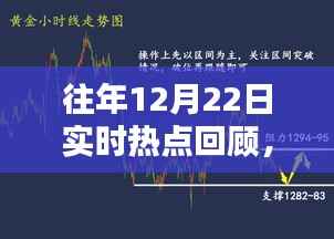 年终热点趋势洞察,历年12月22日实时热点回顾