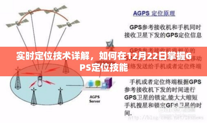 实时定位技术详解,掌握GPS定位技能的秘诀在12月22日揭晓