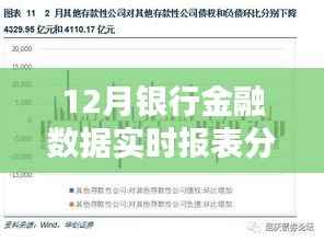 窥探经济走向,12月银行金融数据实时报表深度分析