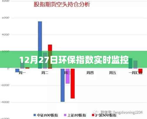 环保指数实时监控，每日数据跟踪报告