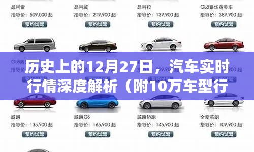 汽车行情深度解析,历史数据与最新行情报告(附车型行情)