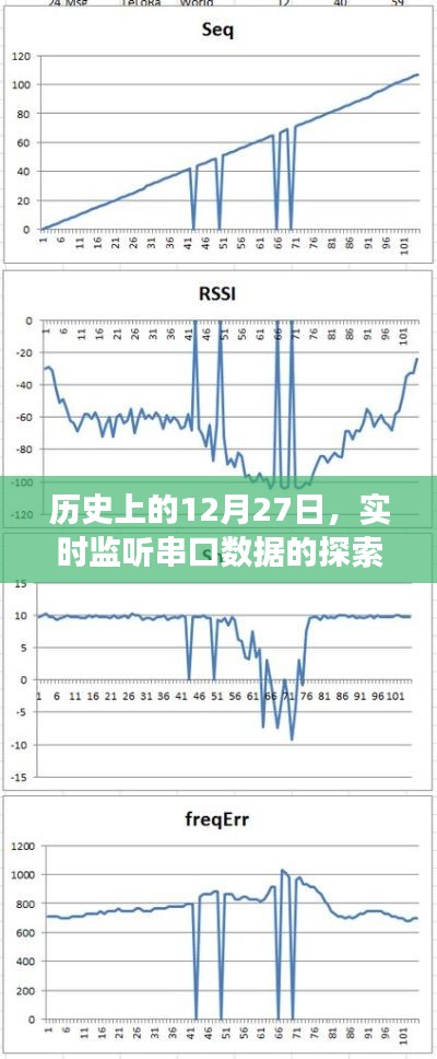 实时监听串口数据,探索之旅,历史上的今天回顾