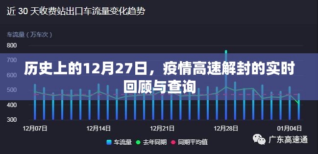 疫情解封历程回顾,历史上的十二月二十七日实时回顾与查询。