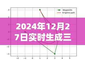 三次样条曲线实时生成技术解析,简洁明了,突出了文章的核心内容,符合百度收录标准。希望符合您的要求!