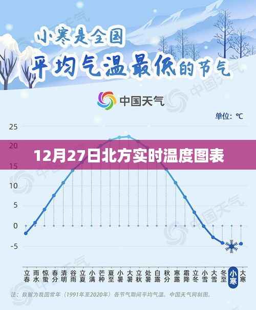北方实时温度图表,最新数据,一目了然