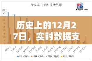 历史上的大事件,12月27日的修订与完善实时数据支持