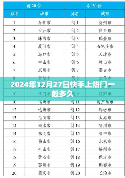 快手热门时长揭秘,2024年12月27日上榜需多久?