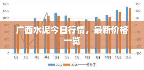 广西水泥今日行情,最新价格一览