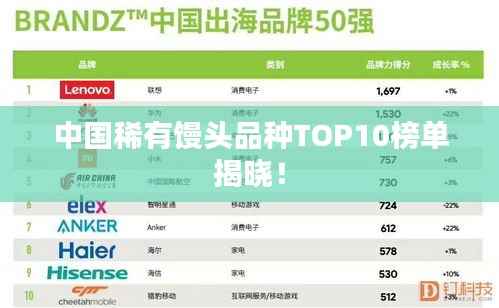 中国稀有馒头品种TOP10榜单揭晓！