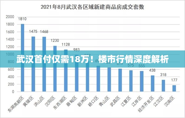 武汉首付仅需18万!楼市行情深度解析