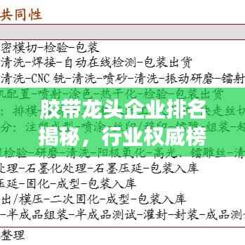 胶带龙头企业排名揭秘，行业权威榜单及分析