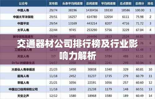 交通器材公司排行榜及行业影响力解析