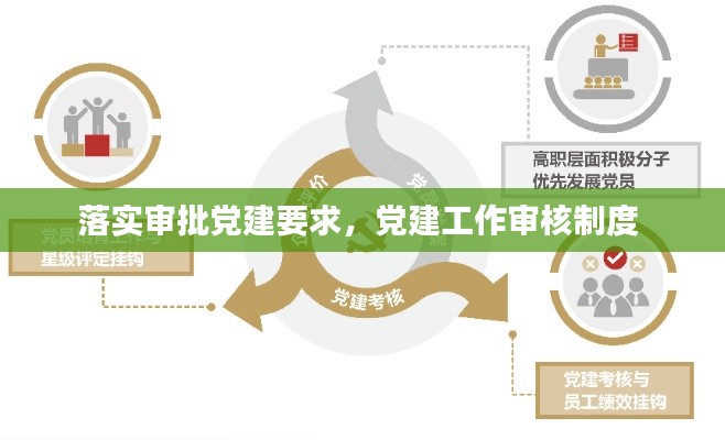 落实审批党建要求,党建工作审核制度