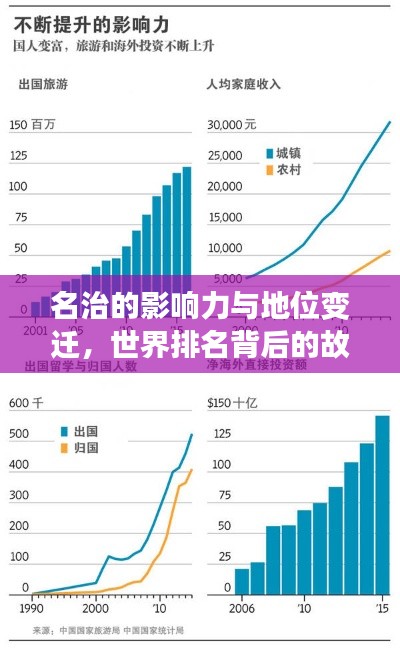 名治的影响力与地位变迁,世界排名背后的故事
