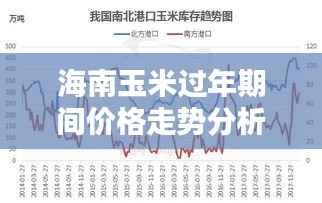 海南玉米过年期间价格走势分析，最新消息揭秘涨价趋势