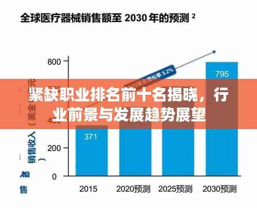 紧缺职业排名前十名揭晓,行业前景与发展趋势展望