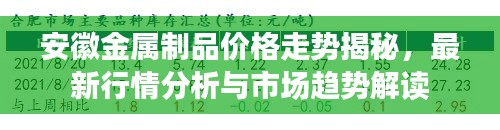 安徽金属制品价格走势揭秘，最新行情分析与市场趋势解读