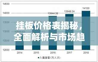 挂板价格表揭秘,全面解析与市场趋势深度探讨
