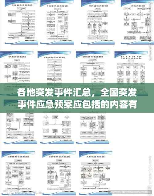 各地突发事件汇总,全国突发事件应急预案应包括的内容有哪些