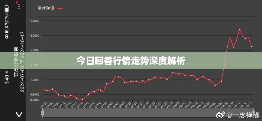 今日回香行情走势深度解析