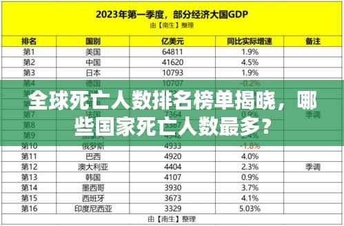 全球死亡人数排名榜单揭晓,哪些国家死亡人数最多?